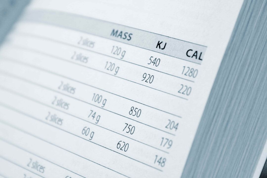 Calorie counter book for losing weight with the right diet